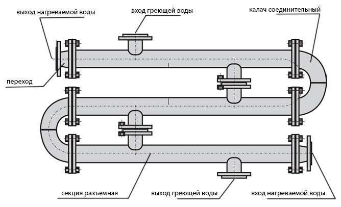 подогреватель ВВП 09-159-2000