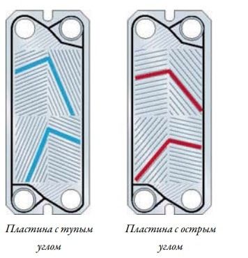 Пластины теплообменника Tranter GX-205 P 