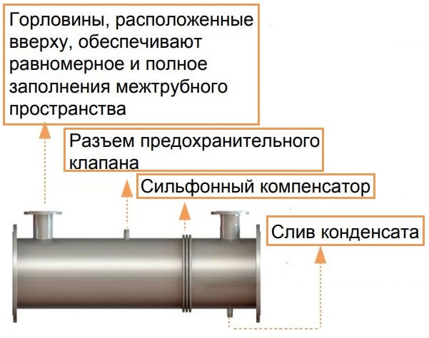 Кожухотрубный теплообменник HRS G 270 762/34