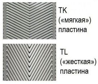 Пластины теплообменника Ридан НН 7А 1