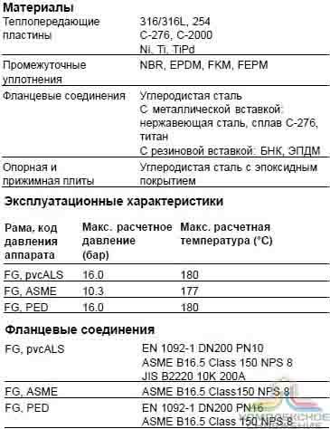 Технические характеристики теплообменника Alfa Laval TS20 MFGX
